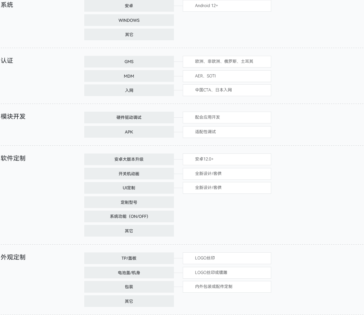 Software and Appearance Customization